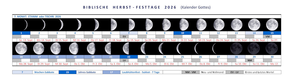 Kalender Bibel 2026, Kalender Gottes, Jom Teruach, Jom Kippur, Sukkot, Feste