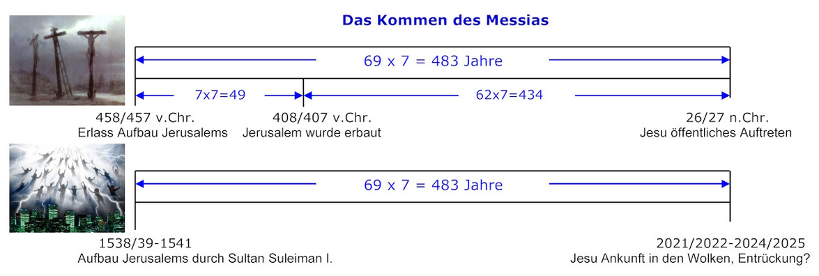 69 Jahrwochen, Entrückung, Daniel 9, Messias, 69 Wochen 483 Jahre, Sultan Suleiman