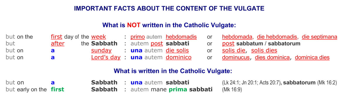 The Vulgate shows the resurrection of Jesus Christ on a Sabbath morning, una autem sabbati