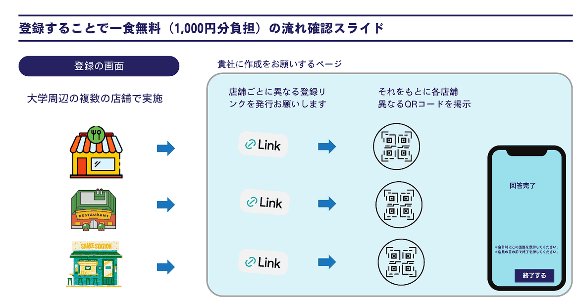 新卒採用サイト　一食無料