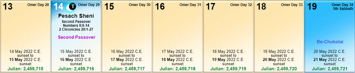Blutmond 2022 zweites Passah, Kalender Bibel Entrückung