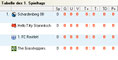 Tabelle Gruppe C