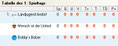 Tabelle Gruppe D