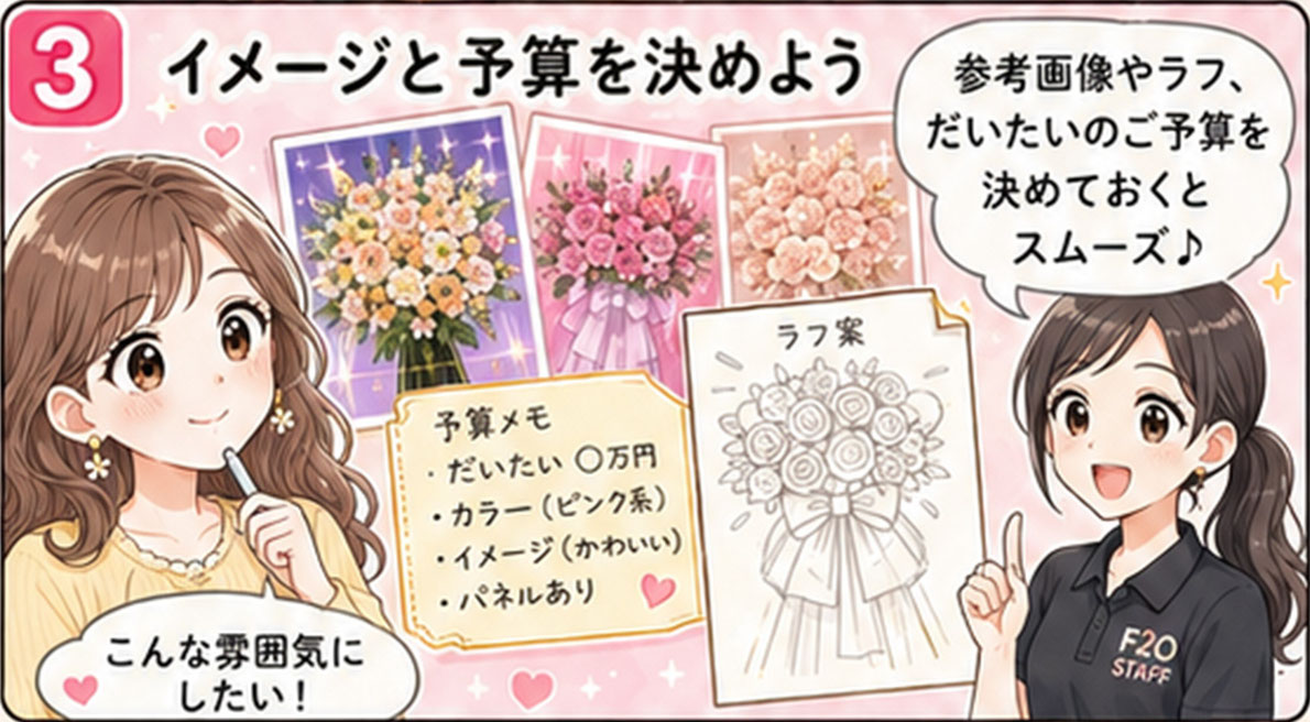 イメージと予算を決めよう