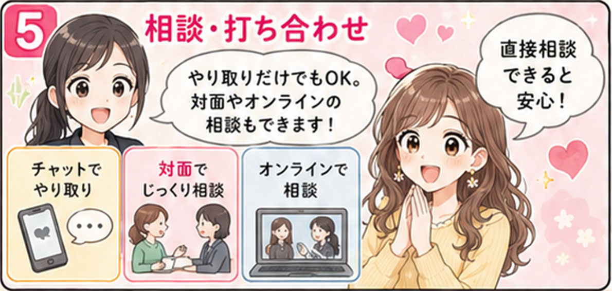 相談・打ち合わせ