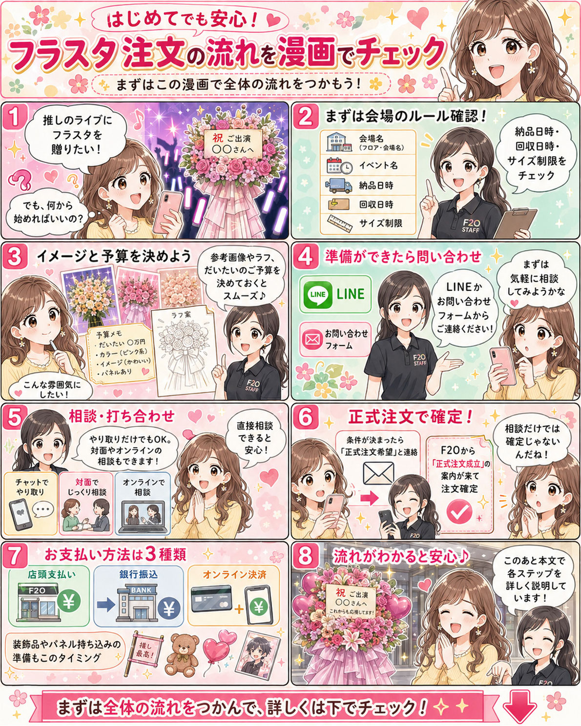 はじめてでも安心 フラスタ注文の流れを漫画でチェック