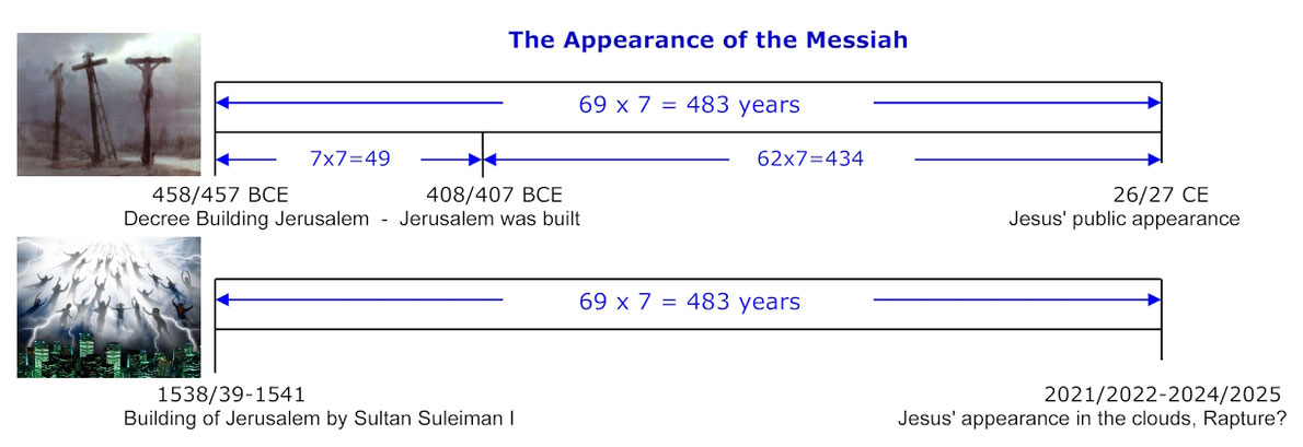 Daniel 9, 69 weeks prophecy, 483 years, coming of the Messiah
