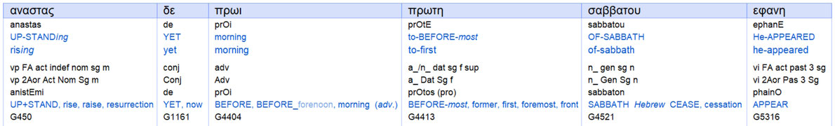 Mk 16:9, Greek English translation bible, interlinear text