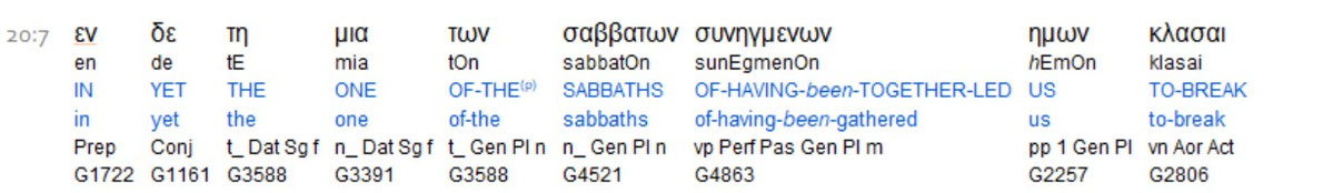 Acts 20:7, Scripture4All, breaking bread Sabbath
