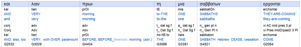 Mk 16:2, resurrection sabbath, Jesus, interlinear greek english