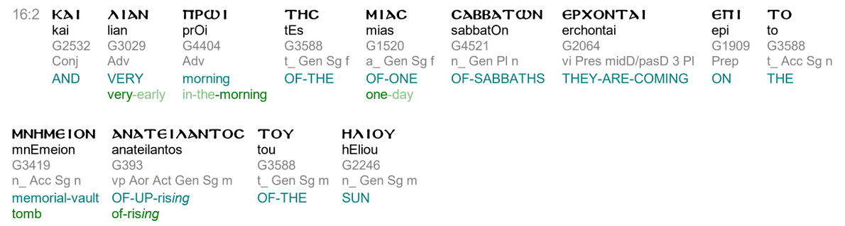 Resurrection Sabbath, Mk 16:2, Sabbath Resurrection Jesus Sunday