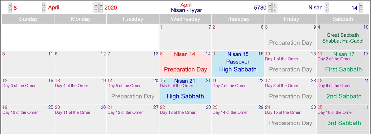14 Nisan on Wednesday, full moon, and first Sabbath on 17th Nisan, Rapture 2020, Jewish Calendar, Calendar of God Bible