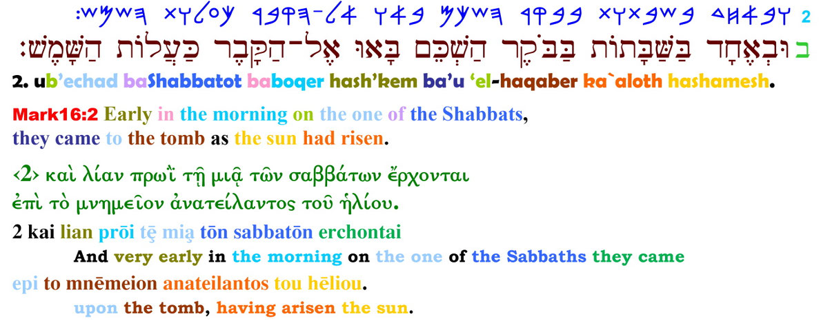 Sabbath Resurrection and Resurrection Sabbath not Sunday, Bible translation