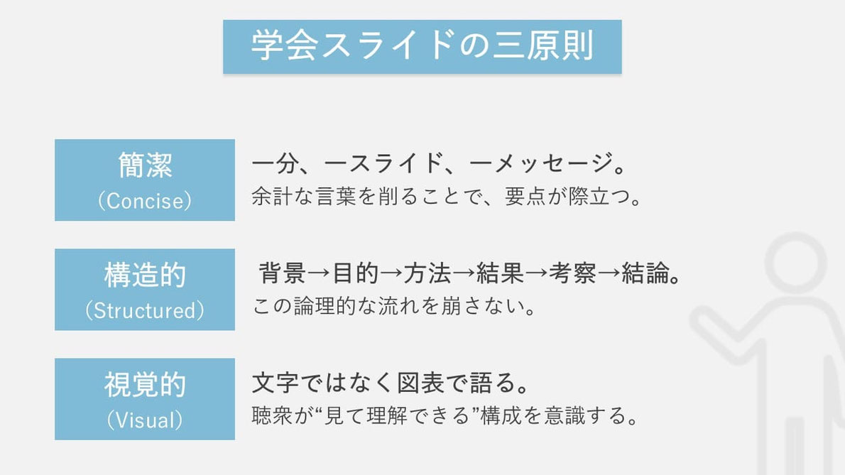 学会のスライド作成では、以下の三原則に沿って作ると伝わりやすいスライドになります。