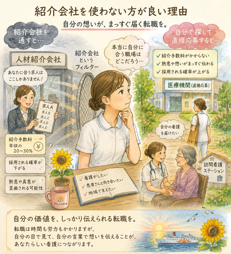 紹介会社を使わない方が良い理由