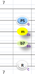 Ⅵ：Cm7　②③④＋⑥弦