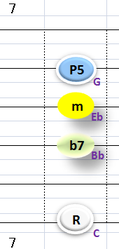 Ⅱ:Cm7 ②③④+⑥弦
