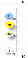 Ⅲ:C#m7 ②③④+⑥弦
