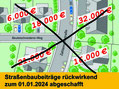 Geschafft! Die Straßenbaubeiträge werden rückwirkend zum 01.01.2024 abgeschafft