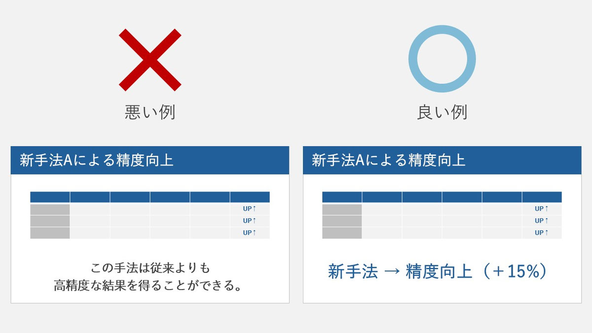 学会のスライドで使うスライドを聴衆に「読ませないようにする」