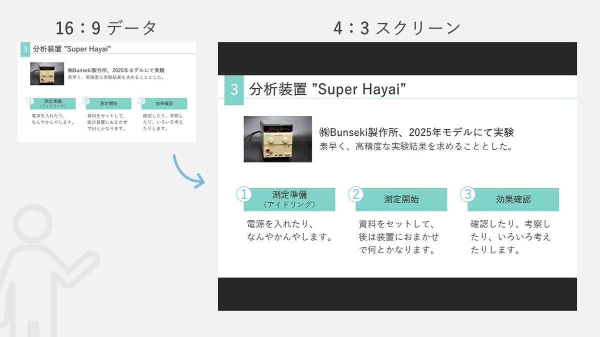 学会の発表は、事前にスクリーンのサイズを確認して、合わせて作らないと正しく投影されないことがあります。