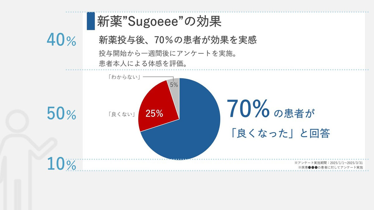 学会のスライドは、スライドごとのレイアウトにもセオリーがあります。