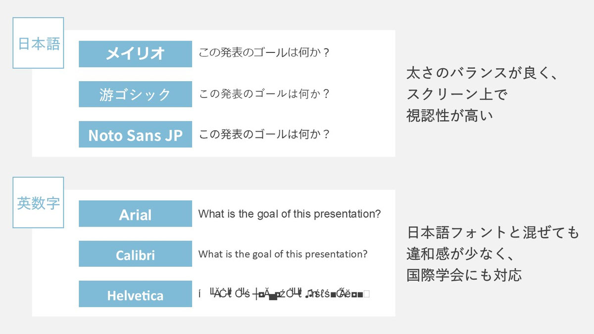 学会のスライドで使うフォントの種類はある程度絞られます。