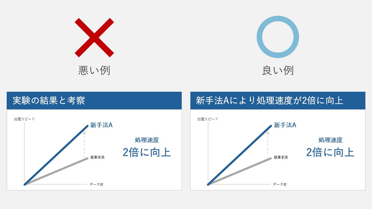 学会のスライドは「タイトルに結論」を書くと、より読み手にインパクトを残せます。