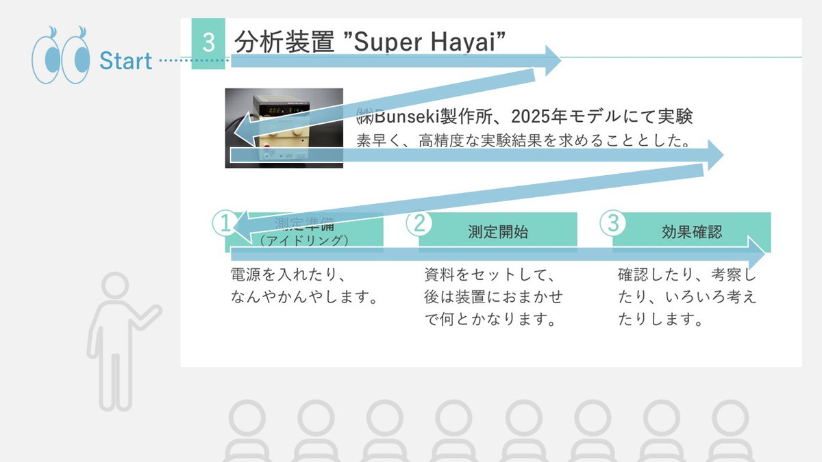 学会のスライドを作成する際は、人間の目の動き方の癖も理解するとより読み手に優しいスライドになります。
