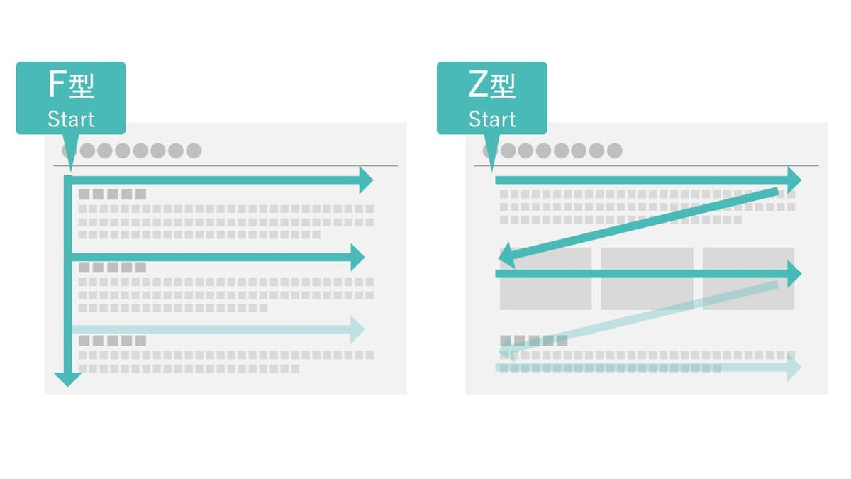 パワーポイントのスライドでは、効果的な「視線の誘導の仕方」があります。
