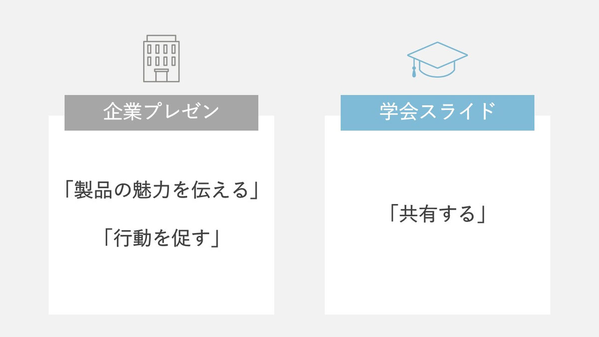 企業のプレゼンやスライドと、学会のスライドには大きな違いがあります。　