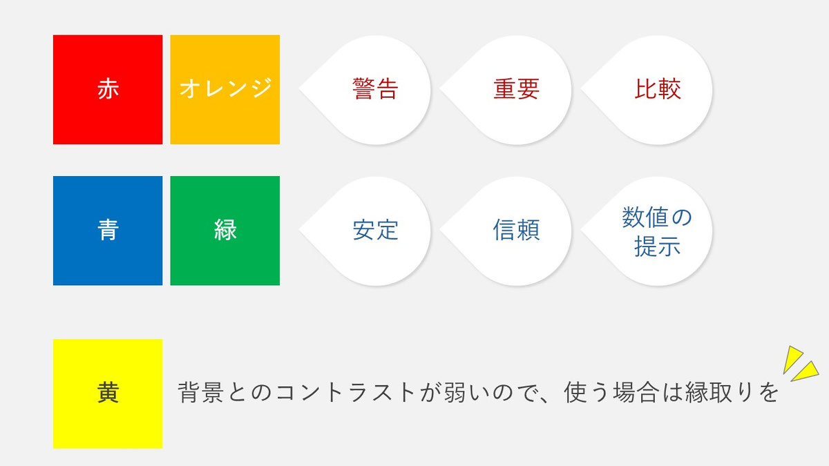 学会のスライドで使う色は、「暖色」「寒色」などを意識して。