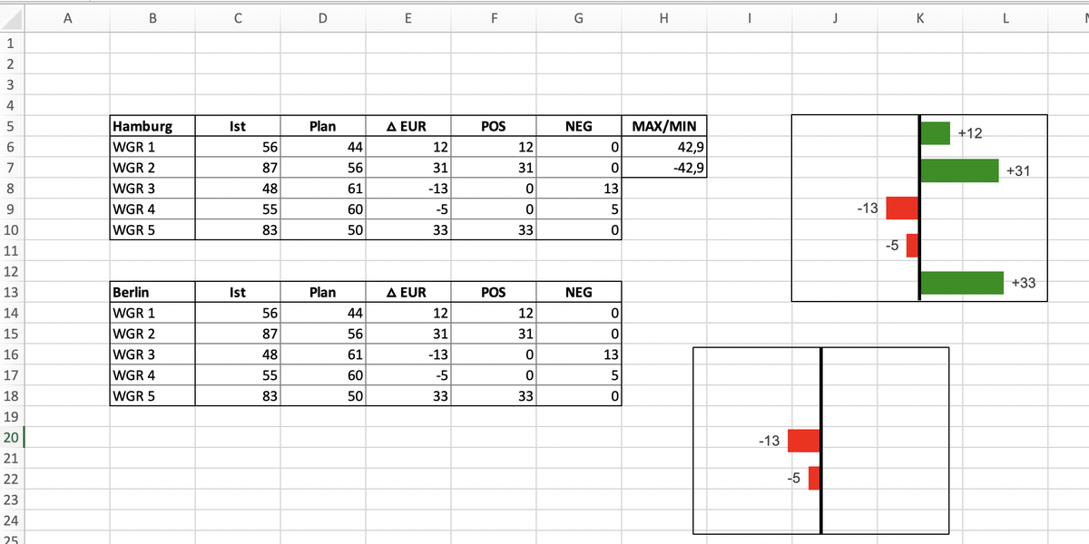 Excel Diagramm kopieren Formatierung beibehalten Hanseatic Business