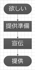 株式会社文泉堂ウェブ事業部ウェブ活用塾