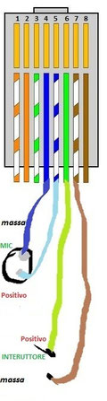 schema connettore rj45
