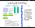 システムの構成クリックで大きく