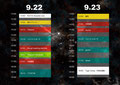 N.E.P.O Records presents N.E.P.O Festival 2012 Time Table