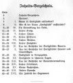 Bild: Seeligstadt Heimatbuch 1937 Odrich Burkhardt