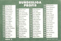 Bundesliga Profis: 141 - 210; Pog's Serie 1-4; Schmidt Spiele