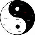 Yin Yang Bedeutung