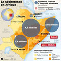 Les populations en Afrique souffrant d'insécurité alimentaire.