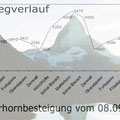 Die Wegbeschreibung