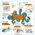 Zusammenfassung "Sketchnote Barcamp Hannover 2019" (digital)