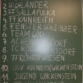 Der Endstand 2011