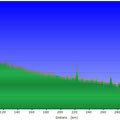 Unser Höhenprofil laut gps-Aufzeichnung vom Start in Donaueschingen (700 m) bis Mannheim (150 m)