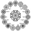 Types of Yantras