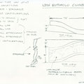 concept sketch