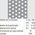 LAMINA PERFORADA BARRENOS REDONDOS E125-250 23% área libre