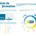 EFP - Rapport d'activités (extrait)