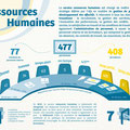 EFP - Ressources Humaines
